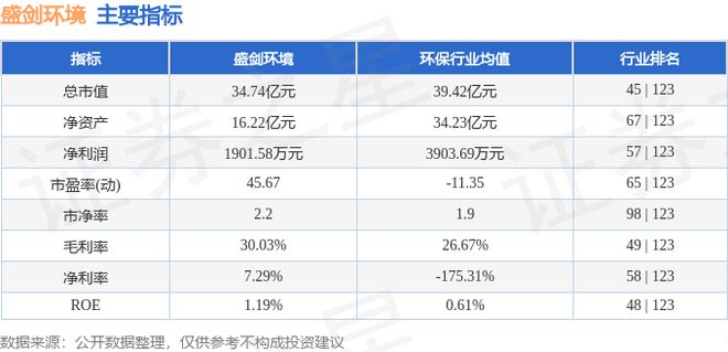 澳门·新葡萄新京6663(中国)官方网站盛剑环境（603324）8月1日主力资金(图2)