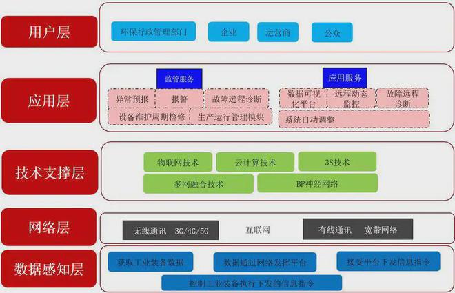 澳门·新葡萄新京6663(中国)官方网站废气管理臭气治理：“智慧环保”运维监管平(图1)