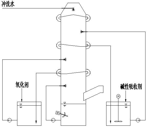 澳门·新葡萄新京6663脱硫脱硝一体化技术方案(图1)