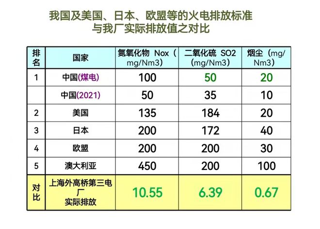 澳门·新葡萄新京6663大江东︱靠创新保持能耗世界“最低”成绩！外三电厂很吸睛(图3)