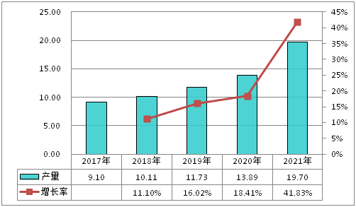 澳门·新葡萄新京6663中国烟气脱硫市场10佳企业名单(图1)