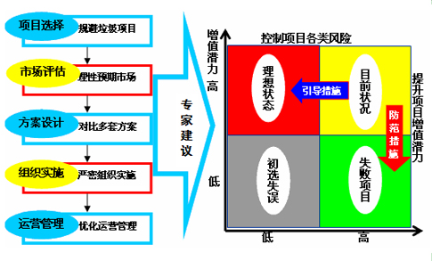 澳门·新葡萄新京6663中国烟气脱硫市场10佳企业名单(图4)