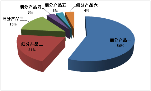 澳门·新葡萄新京6663中国烟气脱硫市场10佳企业名单(图2)