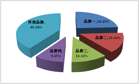 澳门·新葡萄新京6663中国烟气脱硫市场10佳企业名单(图3)