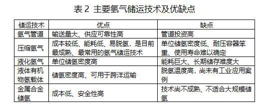 澳门·新葡萄新京6663(中国)官方网站专家建议：打造氢能“无碳城”和“绿氢”经(图2)