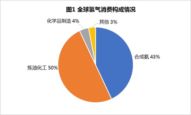 澳门·新葡萄新京6663(中国)官方网站专家建议：打造氢能“无碳城”和“绿氢”经(图3)