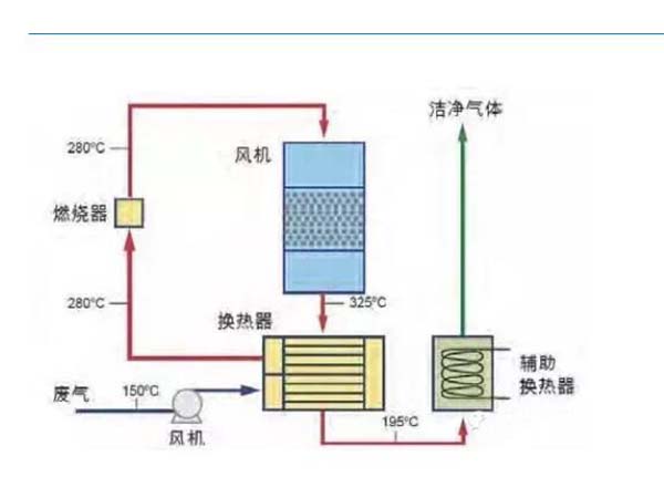 澳门·新葡萄新京6663(中国)官方网站废气治理和净化(图1)