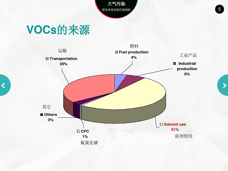 澳门·新葡萄新京6663(中国)官方网站常见的VOC有哪些？(图1)