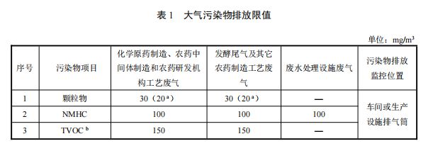 澳门·新葡萄新京66632021 年 1 月 1 日起实施农药制造工业大气污染物(图1)