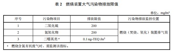 澳门·新葡萄新京66632021 年 1 月 1 日起实施农药制造工业大气污染物(图3)