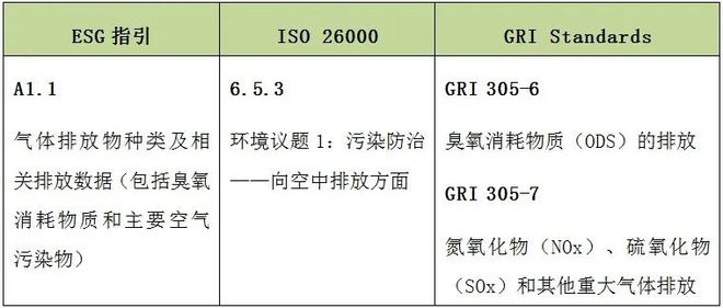 澳门·新葡萄新京6663(中国)官方网站ESG观察 01 企业如何披露废气排放？(图1)