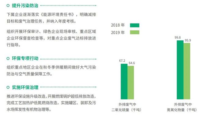 澳门·新葡萄新京6663(中国)官方网站ESG观察 01 企业如何披露废气排放？(图3)