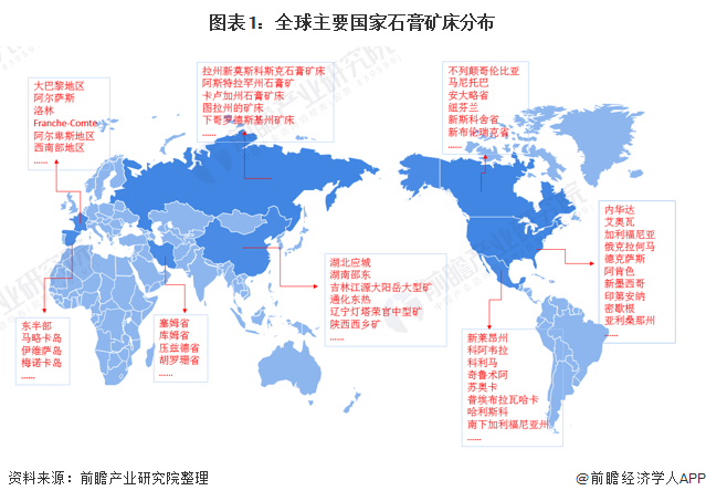 澳门·新葡萄新京66632021年全球石膏产业市场现状及发展前景分析 未来石膏规(图1)