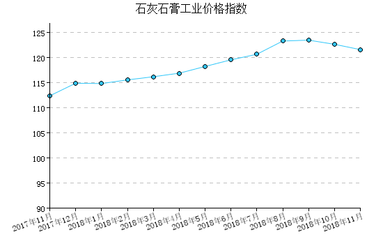 澳门·新葡萄新京6663石灰石膏－国务院国有资产监督管理委员会(图1)