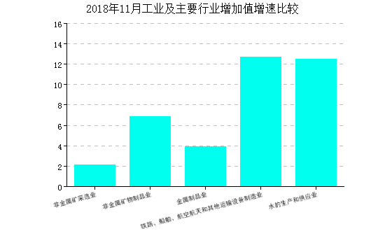 澳门·新葡萄新京6663石灰石膏－国务院国有资产监督管理委员会(图3)