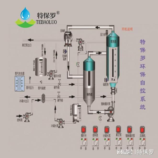 澳门·新葡萄新京6663煤层气页岩气废水处理设备(图2)