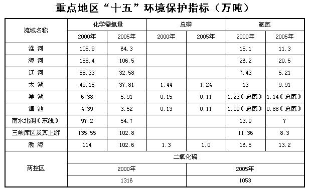 澳门·新葡萄新京6663关于印发《国家环境保护“十五”计划》的通知(图1)