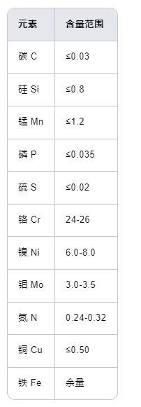 澳门·新葡萄新京6663S32750 材料的详细介绍(图1)