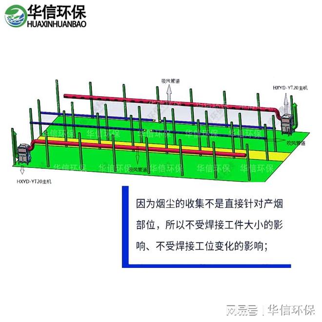 澳门·新葡萄新京6663(中国)官方网站焊烟废气净化设备(图2)