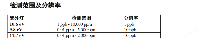 澳门·新葡萄新京6663PGM7340华瑞VOC气体检测仪(图2)