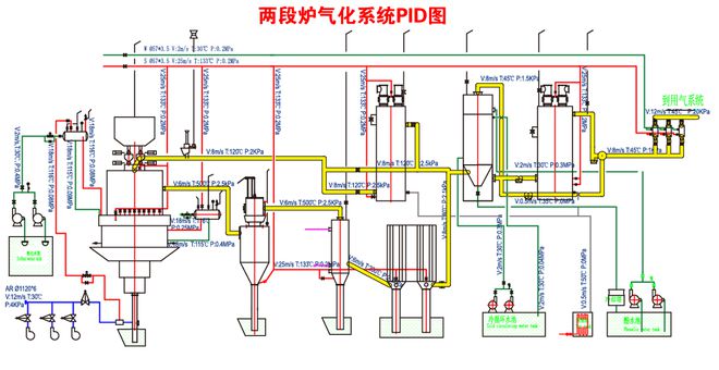 澳门·新葡萄新京6663窑炉煤气湿法脱硫技术的研究和应用(图1)