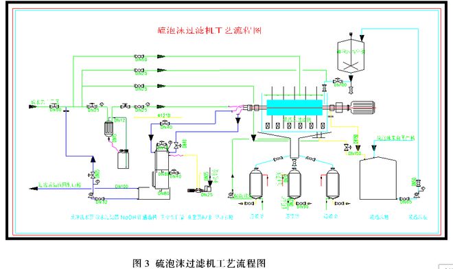 澳门·新葡萄新京6663窑炉煤气湿法脱硫技术的研究和应用(图3)