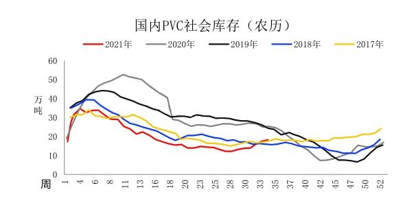 澳门·新葡萄新京6663(中国)官方网站开盘即涨7%！PVC期现大幅走高报价突破(图3)