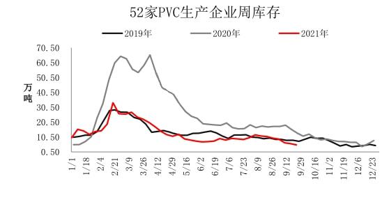 澳门·新葡萄新京6663(中国)官方网站开盘即涨7%！PVC期现大幅走高报价突破(图5)