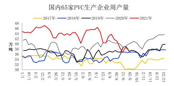 澳门·新葡萄新京6663(中国)官方网站开盘即涨7%！PVC期现大幅走高报价突破(图4)