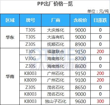 澳门·新葡萄新京6663(中国)官方网站开盘即涨7%！PVC期现大幅走高报价突破(图9)