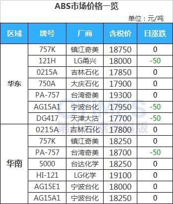 澳门·新葡萄新京6663(中国)官方网站开盘即涨7%！PVC期现大幅走高报价突破(图11)