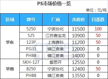 澳门·新葡萄新京6663(中国)官方网站开盘即涨7%！PVC期现大幅走高报价突破(图12)