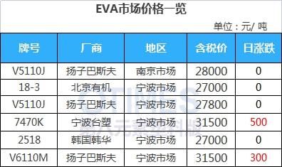 澳门·新葡萄新京6663(中国)官方网站开盘即涨7%！PVC期现大幅走高报价突破(图14)