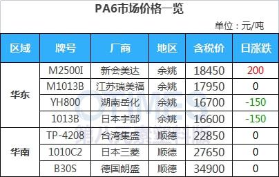 澳门·新葡萄新京6663(中国)官方网站开盘即涨7%！PVC期现大幅走高报价突破(图15)