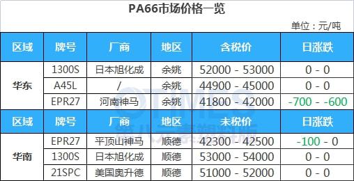 澳门·新葡萄新京6663(中国)官方网站开盘即涨7%！PVC期现大幅走高报价突破(图16)