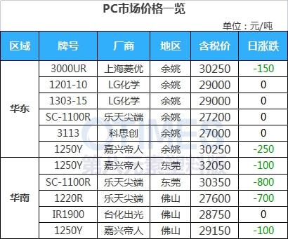 澳门·新葡萄新京6663(中国)官方网站开盘即涨7%！PVC期现大幅走高报价突破(图17)