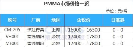 澳门·新葡萄新京6663(中国)官方网站开盘即涨7%！PVC期现大幅走高报价突破(图18)