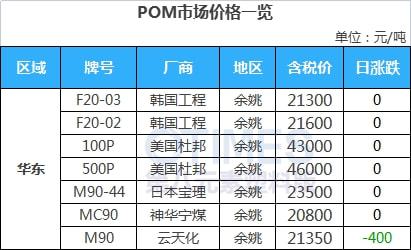 澳门·新葡萄新京6663(中国)官方网站开盘即涨7%！PVC期现大幅走高报价突破(图19)