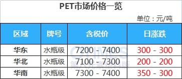 澳门·新葡萄新京6663(中国)官方网站开盘即涨7%！PVC期现大幅走高报价突破(图20)