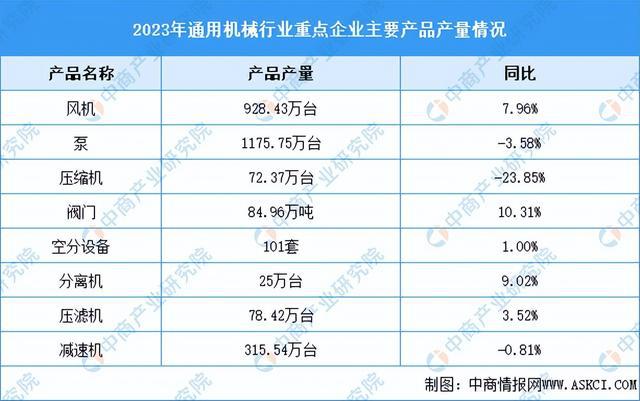 澳门·新葡萄新京6663(中国)官方网站2024年中国环保设备产业链图谱研究分析(图8)