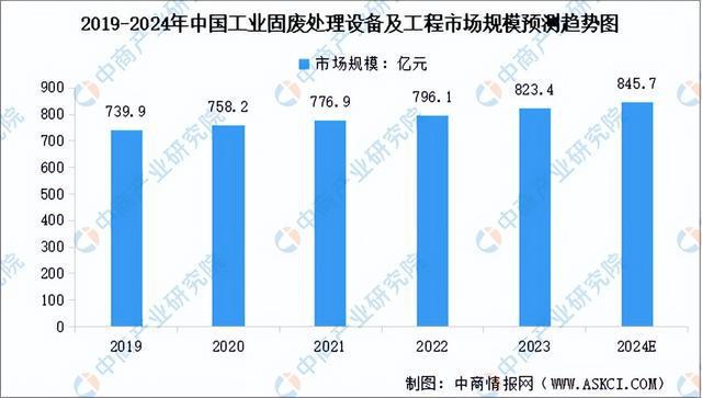 澳门·新葡萄新京6663(中国)官方网站2024年中国环保设备产业链图谱研究分析(图10)