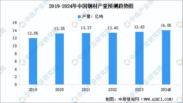 澳门·新葡萄新京6663(中国)官方网站2024年中国环保设备产业链图谱研究分析(图2)