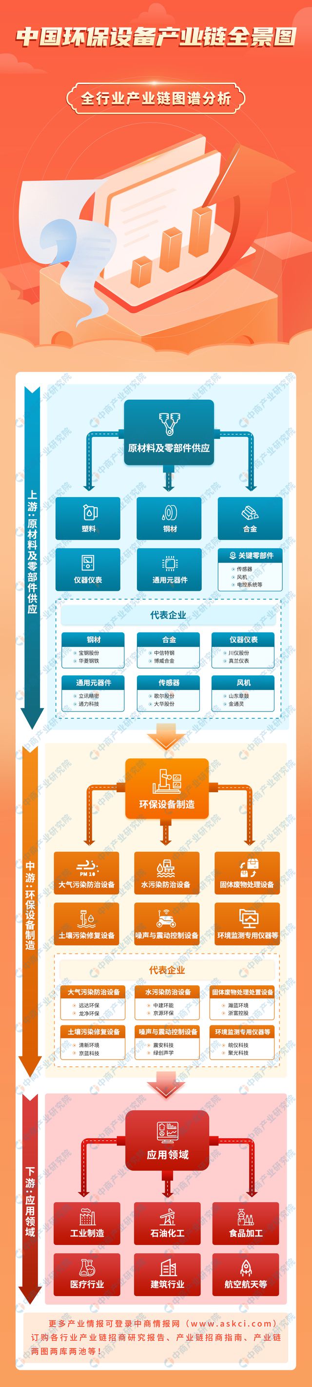 澳门·新葡萄新京6663(中国)官方网站2024年中国环保设备产业链图谱研究分析(图1)