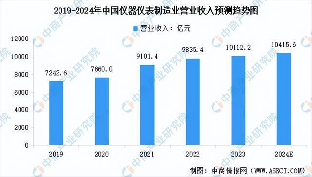 澳门·新葡萄新京6663(中国)官方网站2024年中国环保设备产业链图谱研究分析(图4)