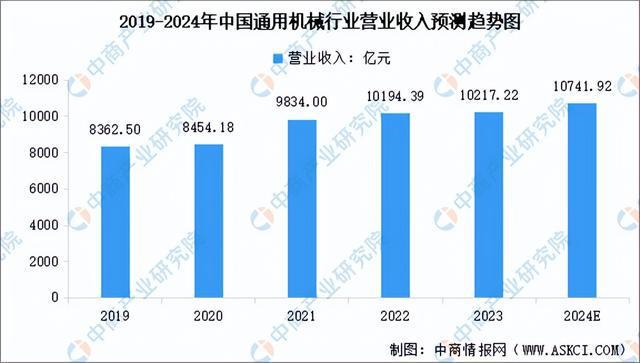 澳门·新葡萄新京6663(中国)官方网站2024年中国环保设备产业链图谱研究分析(图7)