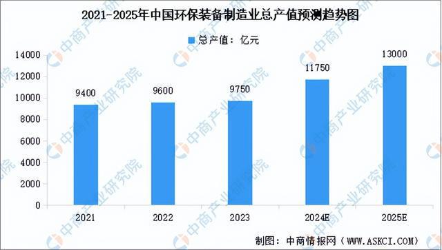 澳门·新葡萄新京6663(中国)官方网站2024年中国环保设备产业链图谱研究分析(图9)