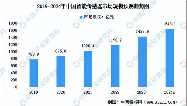 澳门·新葡萄新京6663(中国)官方网站2024年中国环保设备产业链图谱研究分析(图5)