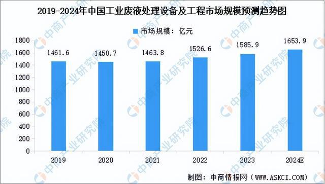 澳门·新葡萄新京6663(中国)官方网站2024年中国环保设备产业链图谱研究分析(图12)