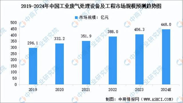 澳门·新葡萄新京6663(中国)官方网站2024年中国环保设备产业链图谱研究分析(图11)