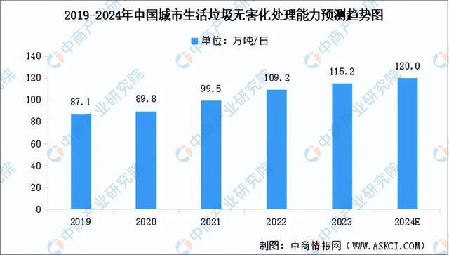 澳门·新葡萄新京6663(中国)官方网站2024年中国环保设备产业链图谱研究分析(图15)